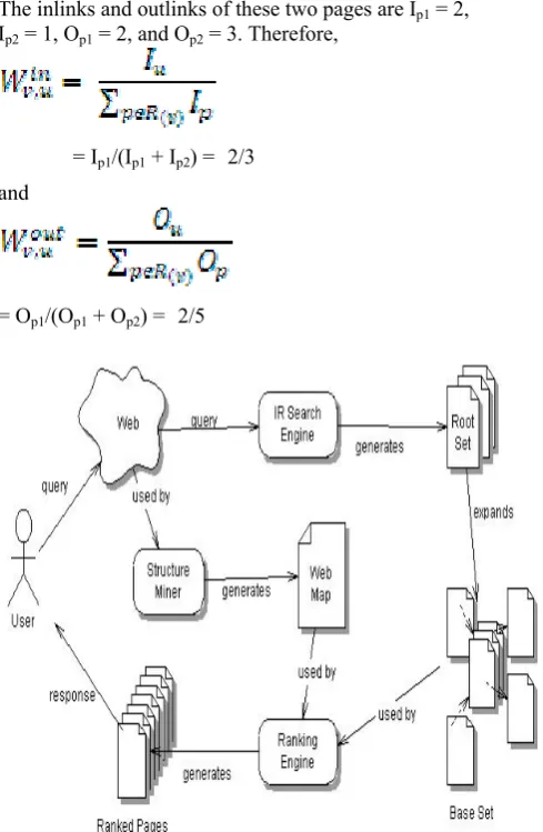 Figure 5. Architectural components of the system used to implement and evaluate the WPR algorithm[12] 