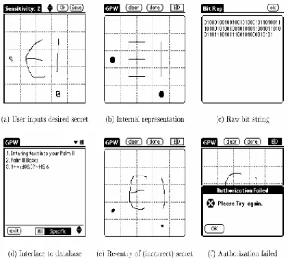 Fig 3:  Draw-a-Secret (DAS) 