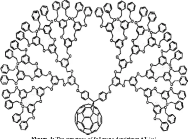 Figure-4: The structure of fullerene dendrimer NS4[n]  