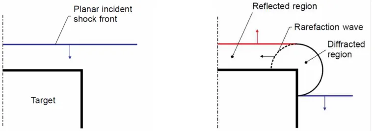 Figure 1: Illustration of rarefaction (clearing) wave propagation. 