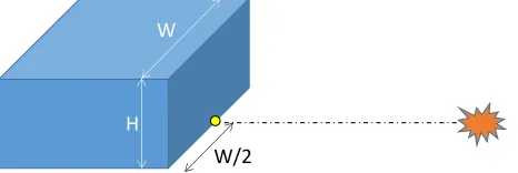 Figure 3: Geometry of reflecting surface and assumed gauge position. 