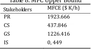 Table 8. MFC Upper Bound 