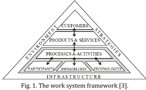 Fig. 1. The work system framework [3]. 