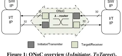 Figure 2(a) presents an example of a N × N λ-router architecture (each grey square representing an add-drop filter)