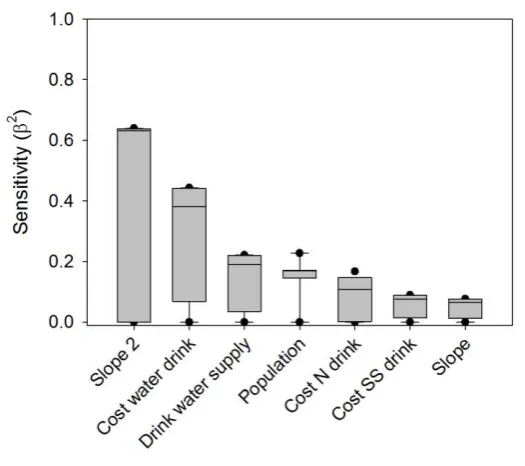 Fig. 3� “���������� ��2� �� ��� � ���� ��������� ���������� ��2 > 0.05) used to calculate the total 