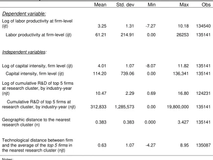 Table 1.   Descriptive statistics 