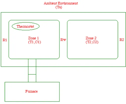Figure 1: Illustration of thermal example.