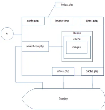 Fig.3.1: Architecture of CurlCrawler  