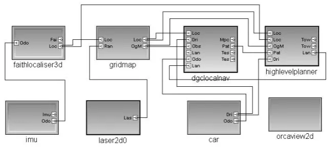 Figure 4: Running Example