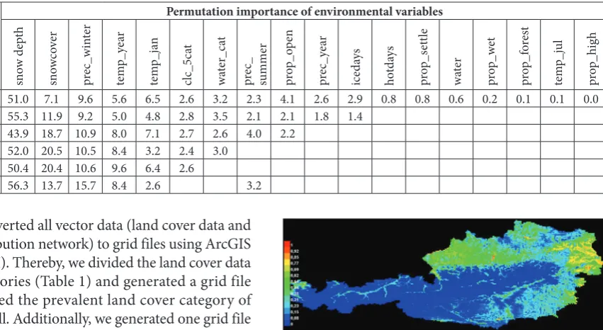 Table 2. Model performance (expressed as AUC-value) with different explanatory variables included, and permutation importance of environmental variables; the best candidate model with the highest AUC value is indicated in bold letters.