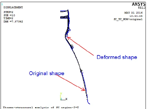 Fig. 11: Deformed shape of the thrust chamber at peak load 