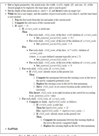 Fig. 1. The fish-search algorithm pseudo-code. 