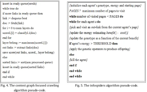 Fig. 5. The infospiders algorithm pseudo-code. 