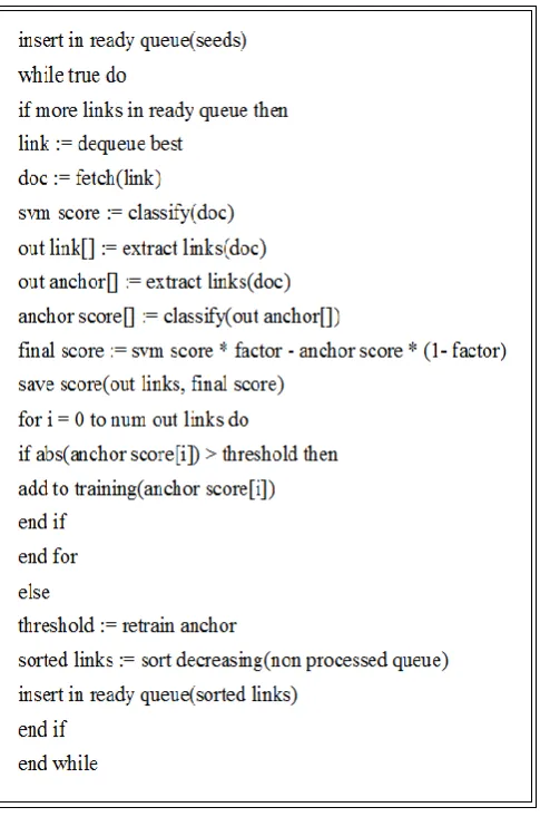 Fig. 6. The learning anchor algorithm pseudo-code. 