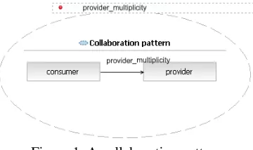 Figure 1. A collaboration pattern  