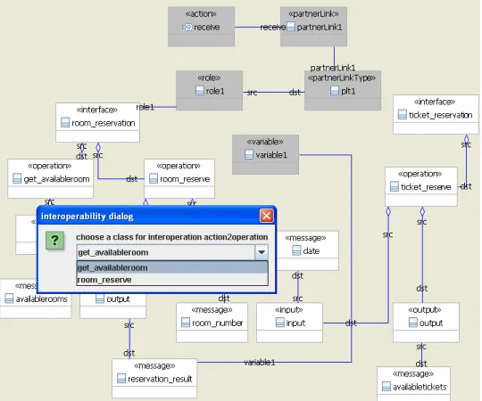 Figure 4. Application of collaboration patterns to integrate BPEL and WSDL models   
