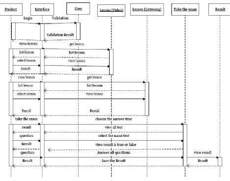 Fig. 14. Student sequence diagram. 