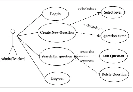 Fig. 5. Manage question use case diagram. 