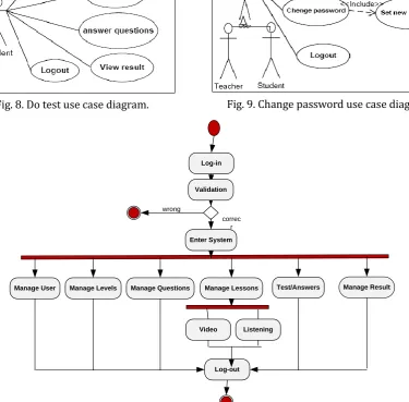 Fig. 8. Do test use case diagram. 