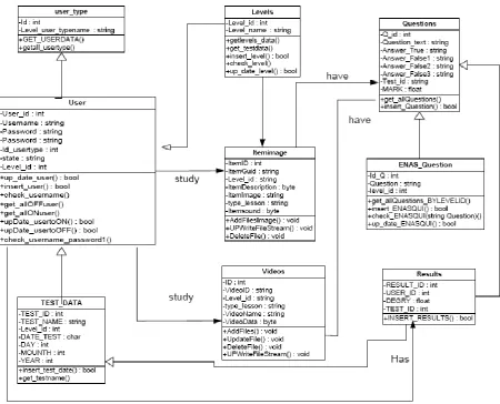 Fig. 13. Class diagram. 
