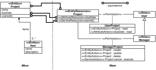 Figure 3: High-level View Models.