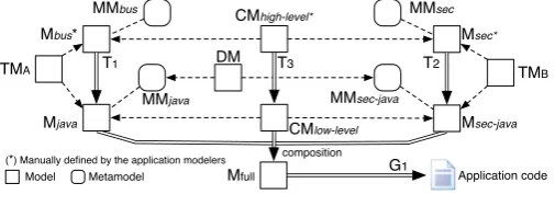 Figure 4: General Schema