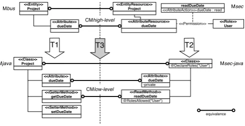 Figure 5: Detailed schema