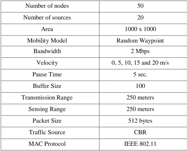 Table 1: Simulation Parameters 