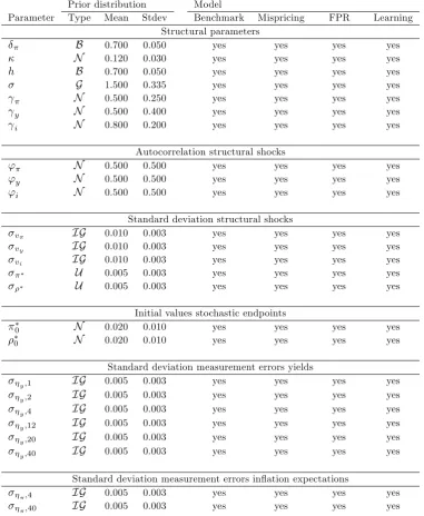 Table 2: Prior distribution of parameters for alternative model versions (part I)