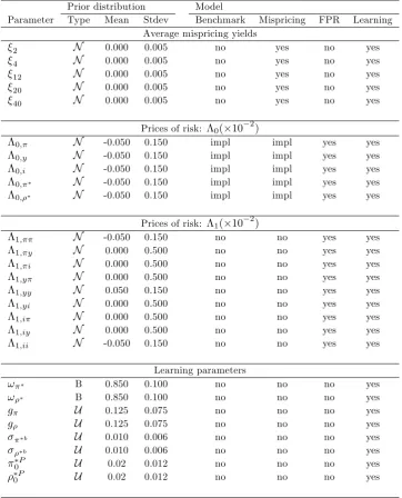 Table 3: Prior distribution of parameters for alternative model versions (part II)