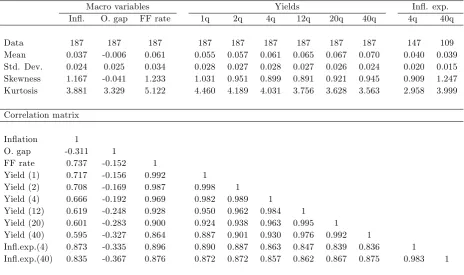 Table B1: Descriptive statitistic of the data