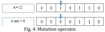 Fig. 3. Crossover operator. 