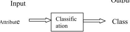figure 2, a classification model can be treated as a black box 