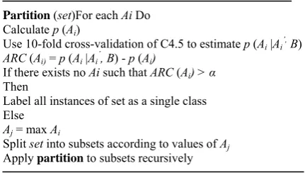 Table 1: Pseudo code for partition tree 
