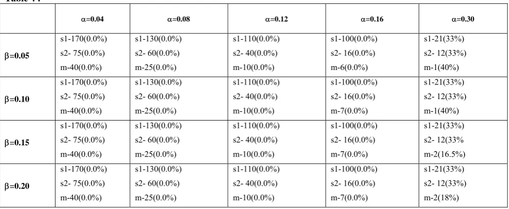 Table 4 :  