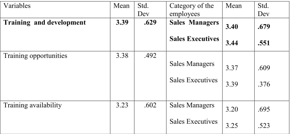 Table 1.3 Summary of the findings on TD practices    
