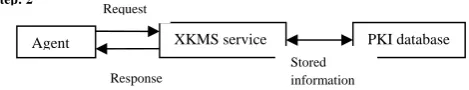 Figure 2. Generation of keys 