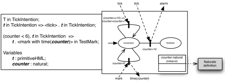 Figure 1: An instance model of the composed SATEL(HALL)