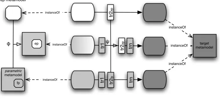 Figure 2: CoPsy Overview