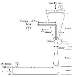 Figure 1. Schematic diagram of Scirocco disperser 