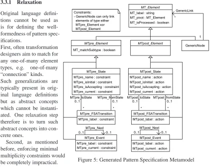 Figure 5: Generated Pattern Speciﬁcation Metamodel