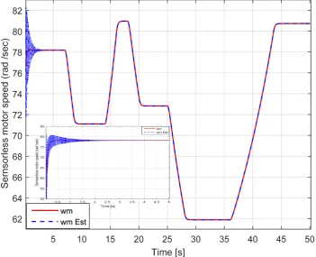 Figure 5. Real Tem and its estimate. 
