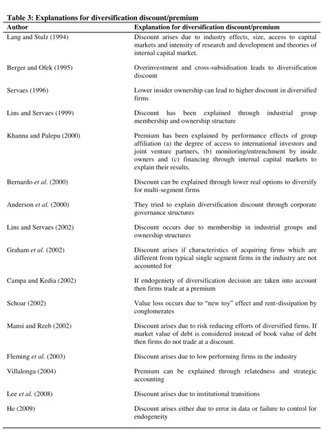 Table 3: Explanations for diversification discount/premium 