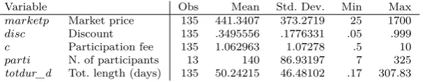 Table 1 Descriptive statistics of all paying price reveal auctions ran in Bidster.com and ended between the 4thJanuary 2010 and the 26th April 2011