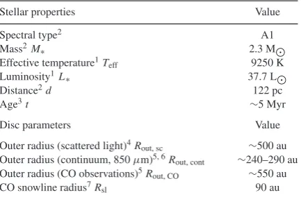Table 1. Observational stellar and disc properties of HD 163296from: 1Tilling et al. (2012), 2Qi et al