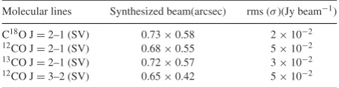 Table 2. Summary of the available ALMA observations (molecular linesin Bands 6 and 7).