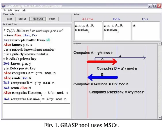 Fig. 1. GRASP tool uses MSCs. 