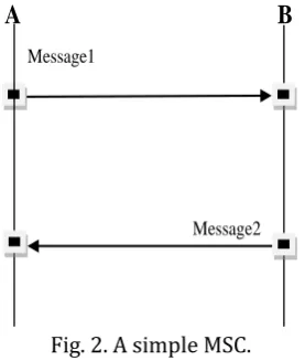 Fig. 3. Steps of migration protocol. 