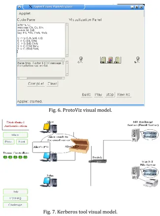 Fig. 6. ProtoViz visual model. 