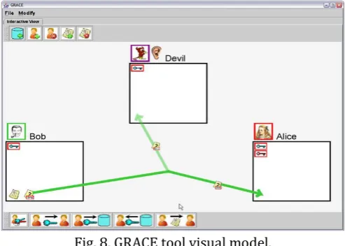 Fig. 8. GRACE tool visual model. 